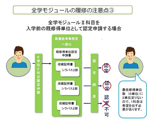 全学モジュールの履修の注意点3